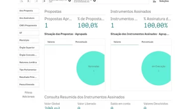 Painel de transferências discricionárias e legais